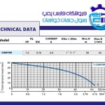 الکتروپمپ 1اسب جتی آبکو سری CAM100