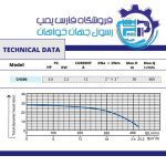 الکتروپمپ سه اسب دو اینچ ارتفاع بالا آبکو CH300