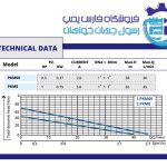 الکتروپمپ نیم اسب محیطی آبکو PKM60
