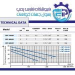 الکتروپمپ چهار اسب دو پروانه سه فاز آبکو CBT400/01