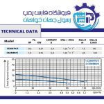الکترو پمپ نیم اسب کلگی استیل آبکو CEAM70/3