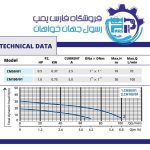 الکتروپمپ یک اسب بشقابی آبکو CM100