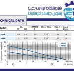الکتروپمپ نیم اسب محیطی آبکو PM45