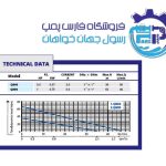 الکتروپمپ یک اسب محیطی آبکو QB80