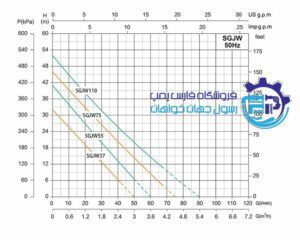 پمپ آب یک اسب جتی مدل JET750L1 (SGJW75) شیمجه Shimge