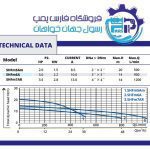 الکتروپمپ سه اسب سه اینچ بشقابی آبکو SHFm6A