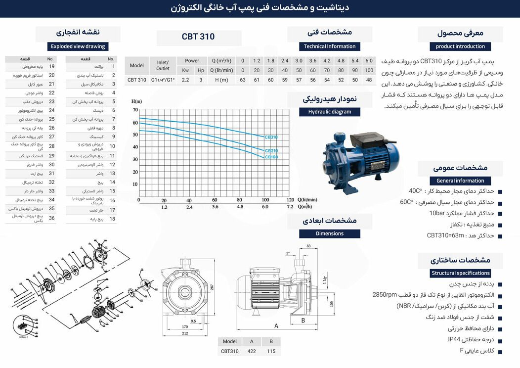 پمپ آب سه اسب سه فاز دوپروانه CBT310 الکتروژن Electrogen