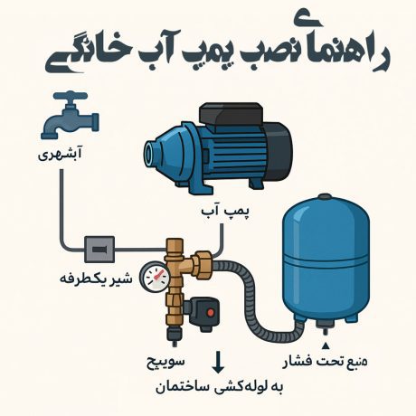 راهنمای کامل نصب پمپ آب خانگی با منبع تحت فشار